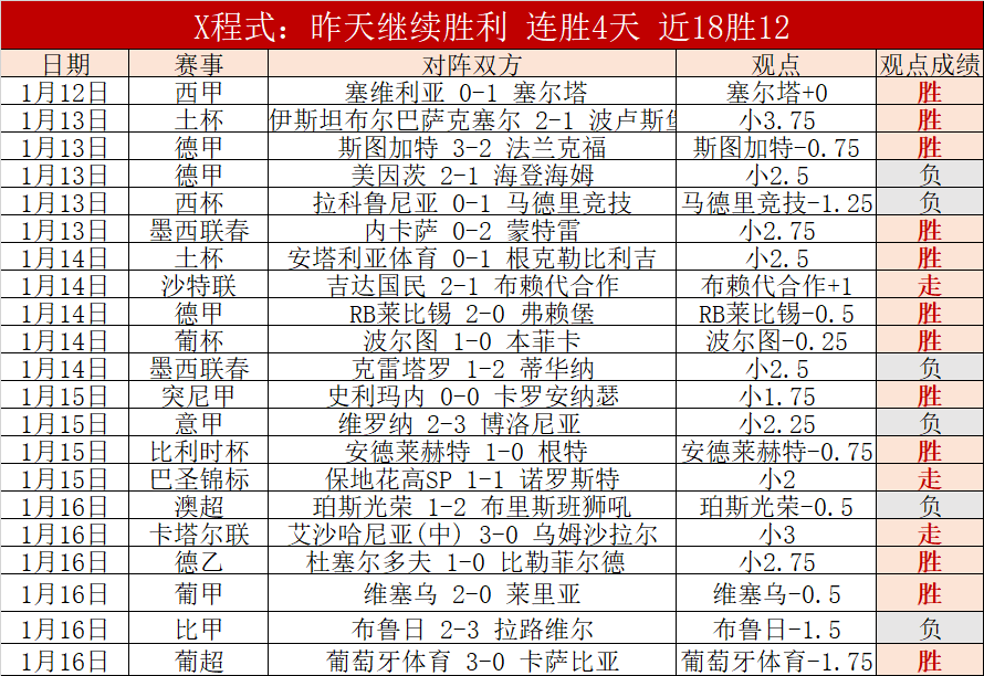 海港连胜终,止领跑积分,浙江大胜升,pg286娱乐官网,pg286娱乐百家乐,pg286娱乐视讯平台,pg286娱乐电子游戏,pg286娱乐体育电竞,pg286娱乐棋牌彩票