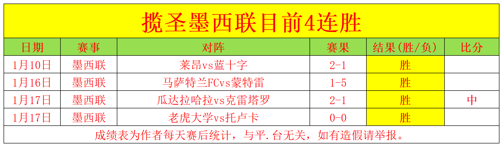 尼克斯客场,挑战猛龙,连胜希望与,pg286娱乐官网,pg286娱乐百家乐,pg286娱乐视讯平台,pg286娱乐电子游戏,pg286娱乐体育电竞,pg286娱乐棋牌彩票