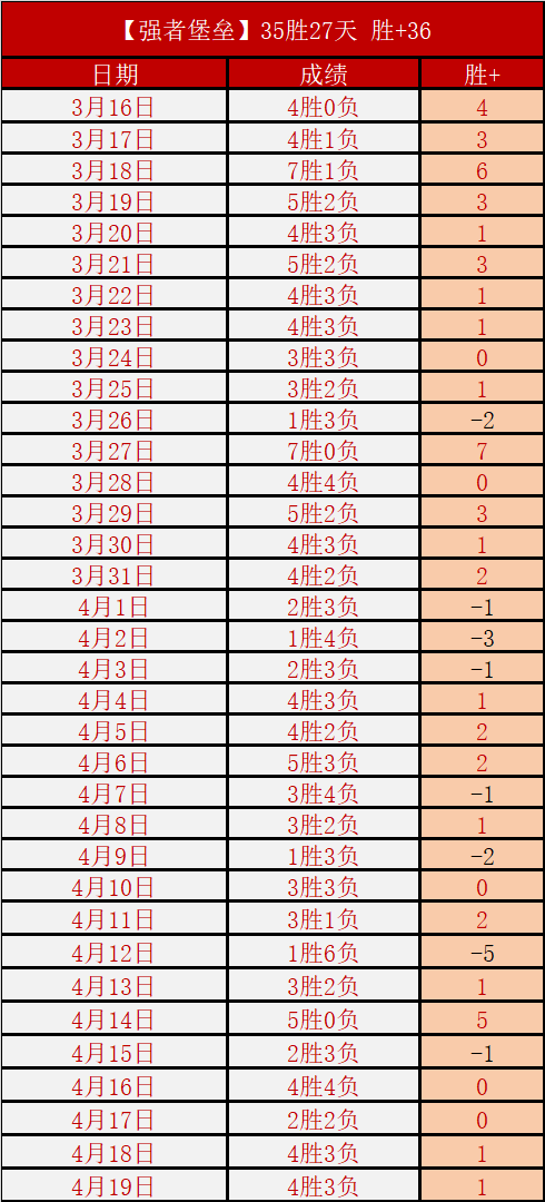 阿根廷战巴,西力保不败,争夺美加墨,pg286娱乐官网,pg286娱乐百家乐,pg286娱乐视讯平台,pg286娱乐电子游戏,pg286娱乐体育电竞,pg286娱乐棋牌彩票