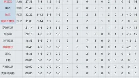 切尔西定位球能力出众，我国球队亦实力强劲