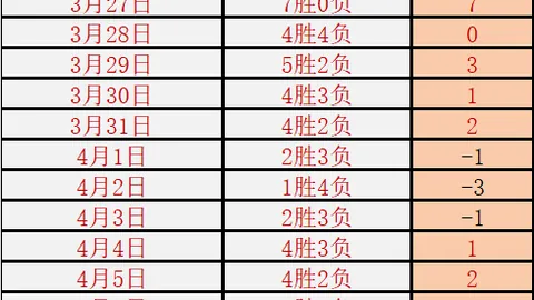 阿根廷战巴西力保不败，争夺美加墨世界杯门票，一败尚有机会反转
